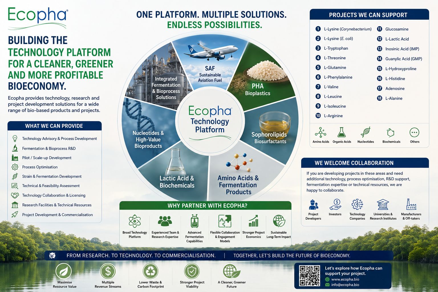 Ecopha technology platform for bioeconomy solutions
